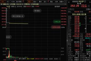 ?场均单打比例：哈登25%本季联盟第一 小卡第十 乔治第14