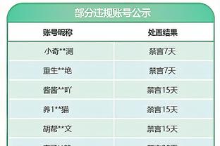 内线支柱！贾勒特-阿伦14中12砍25分14板2断1帽 上半场21分