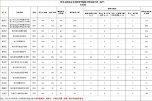 邮报评分英超各队主帅：克洛普A，瓜帅B-，塔帅B+，滕哈赫D