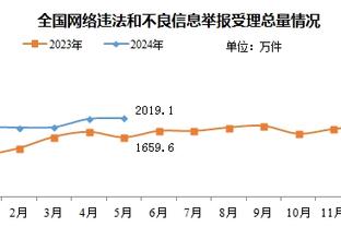 小雷：富安健洋在中场表现很迷茫 阿森纳有点迷失了